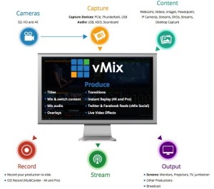 vMix Pro 25.0.0.32 Crack+ Registration Key Full Version [Latest] 2022